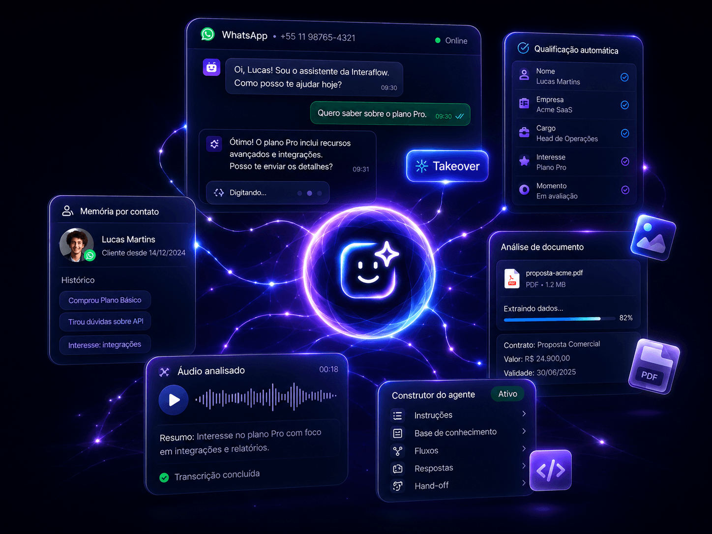 Tela ilustrativa: agente de IA conversando no WhatsApp, com memória do contato, qualificação e botão para a equipe assumir a conversa.