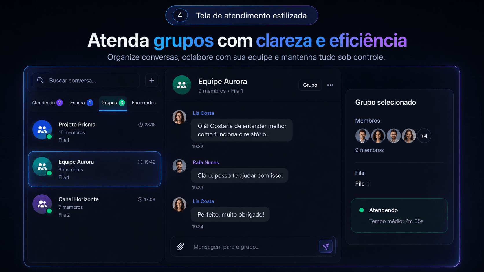 Histórico unificado da conversa de grupo dentro do Interaflow, com identidade do chip nas respostas e auditoria do agente que enviou.