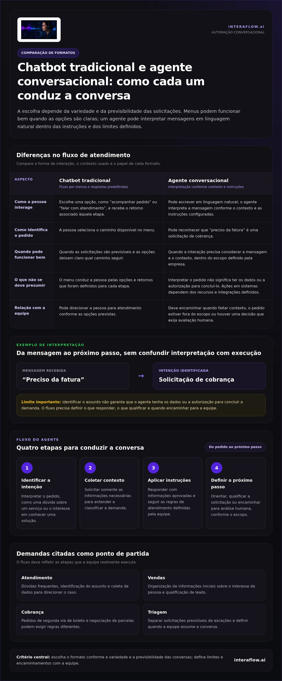 Infográfico: Agente de IA para WhatsApp: como funciona e como planejar para sua operação