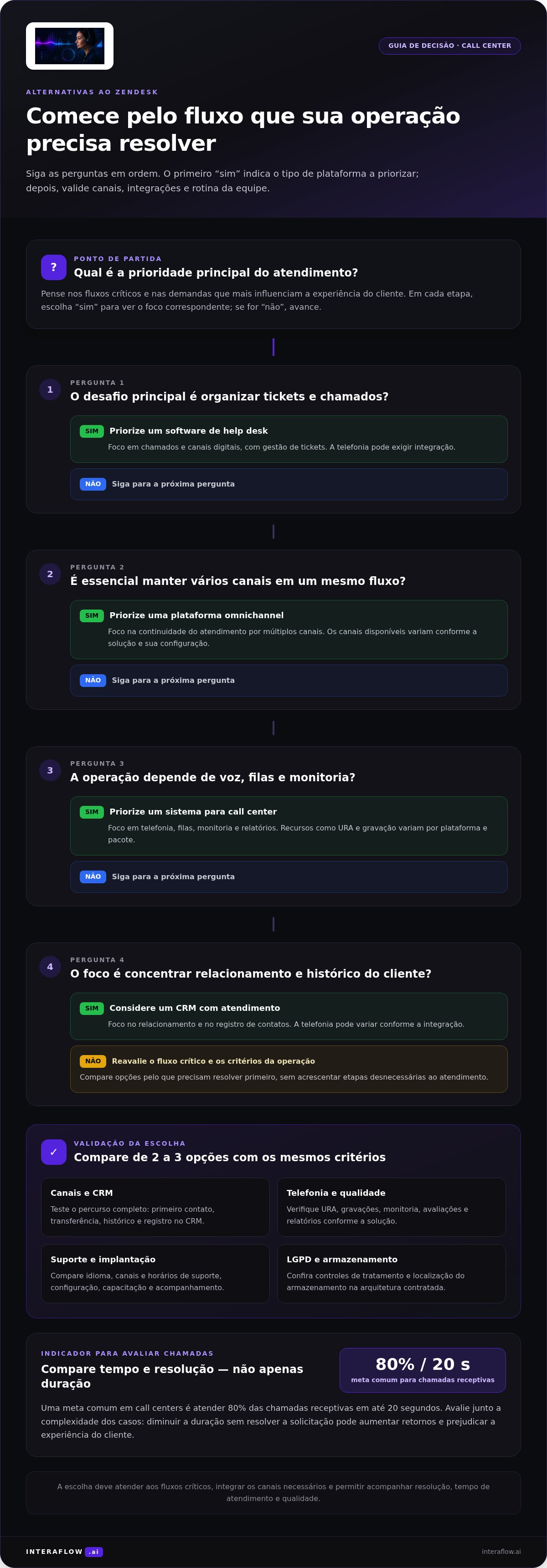 Infográfico: Alternativas ao Zendesk para escolher uma plataforma de atendimento