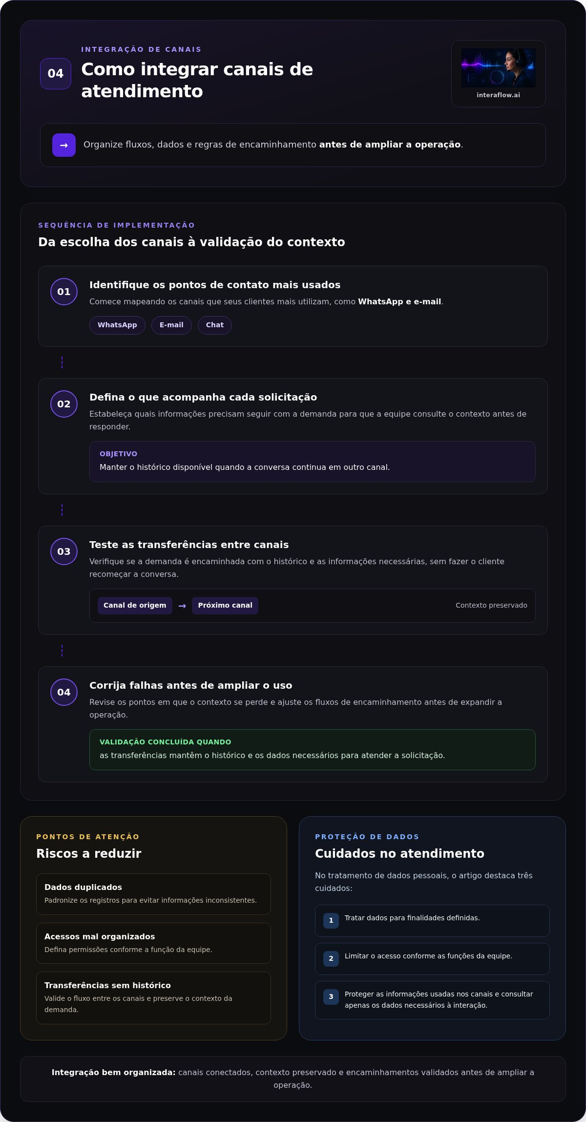 Infográfico: Atendimento omnichannel: como integrar canais e agilizar respostas