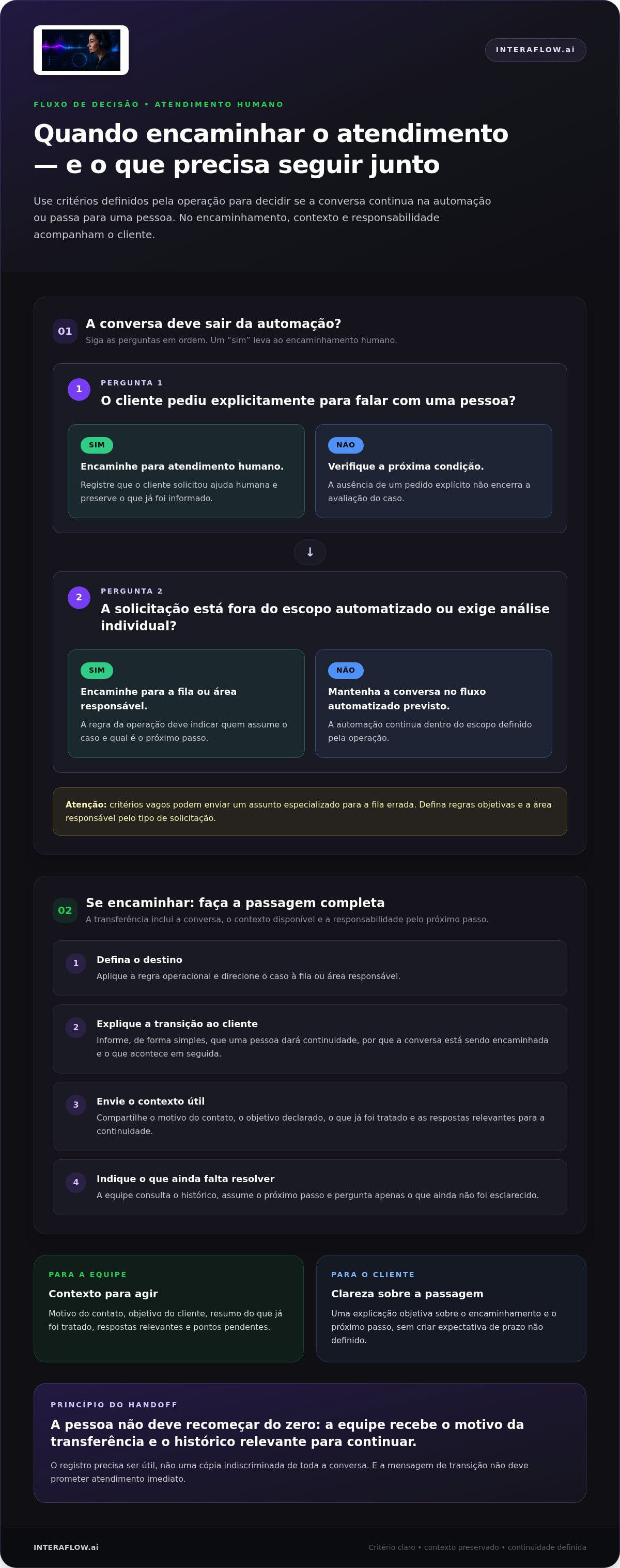 Infográfico: Como encaminhar atendimento para equipe humana sem perder o contexto